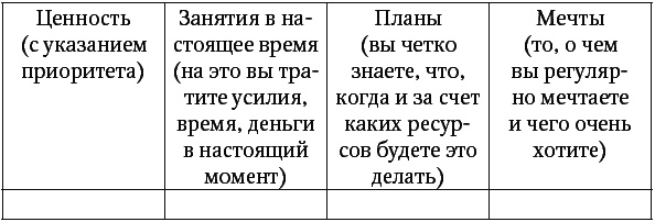 Дауншифтинг, или как работать в удовольствие, не зависеть от пробок и заниматься тем, чем хочется