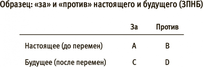 Лучше совершенства. Как обуздать перфекционизм