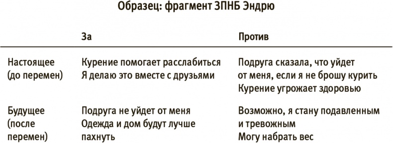 Лучше совершенства. Как обуздать перфекционизм