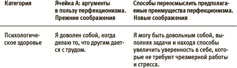 Лучше совершенства. Как обуздать перфекционизм