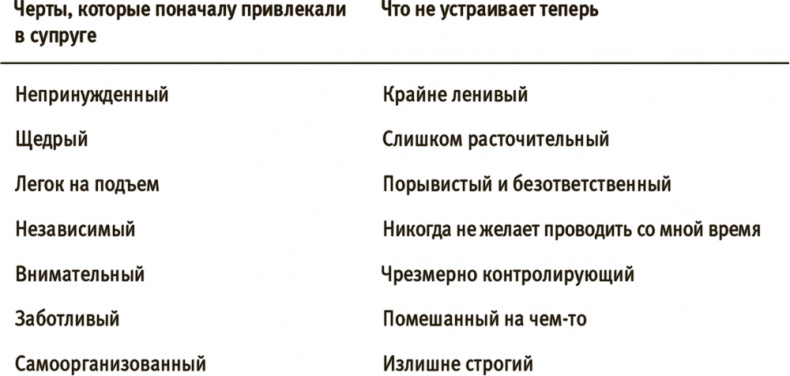 Лучше совершенства. Как обуздать перфекционизм