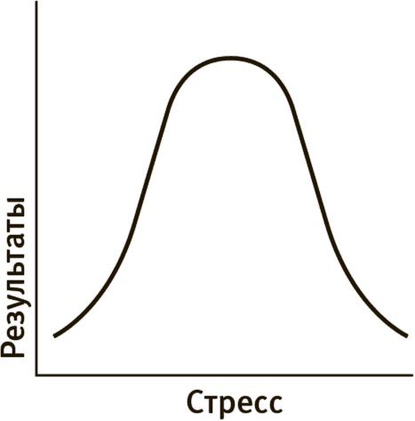 Лучше совершенства. Как обуздать перфекционизм