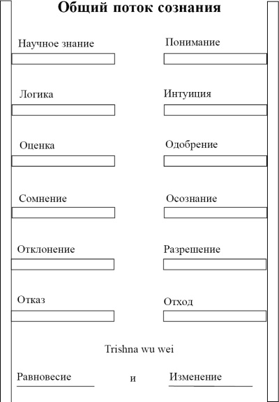 Как научиться жить на полную мощность