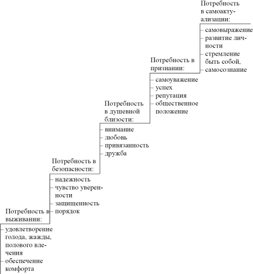 Как научиться жить на полную мощность