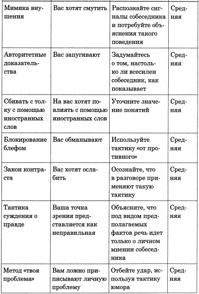 100 самых популярных трюков в общении