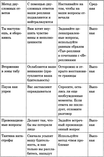 100 самых популярных трюков в общении