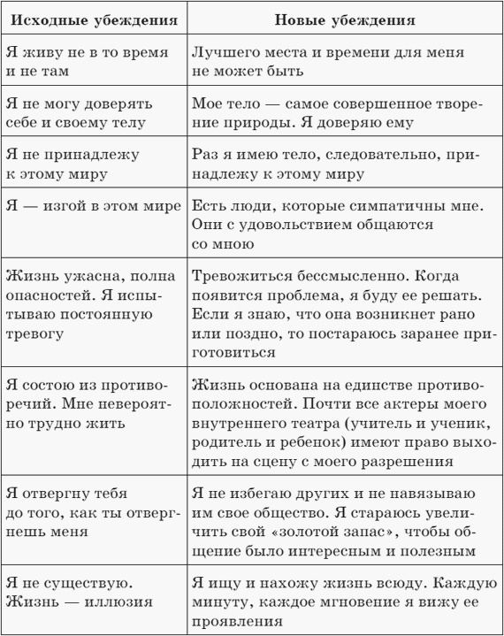 Застенчивость и как с ней бороться