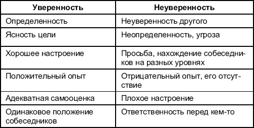 Программы социально-психологических тренингов