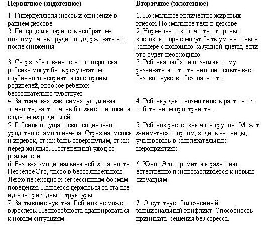 Сова была раньше дочкой пекаря. Ожирение, нервная анорексия и подавленная женственность