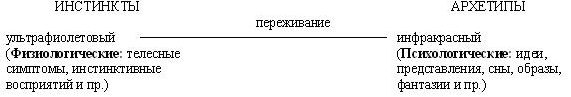 Сова была раньше дочкой пекаря. Ожирение, нервная анорексия и подавленная женственность