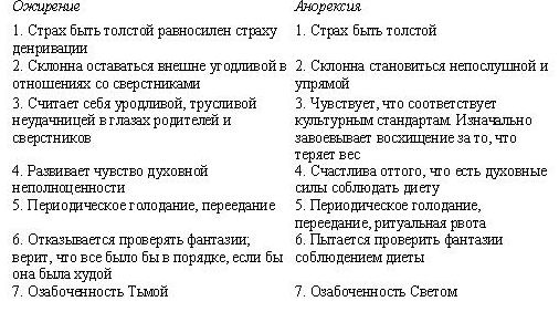 Сова была раньше дочкой пекаря. Ожирение, нервная анорексия и подавленная женственность