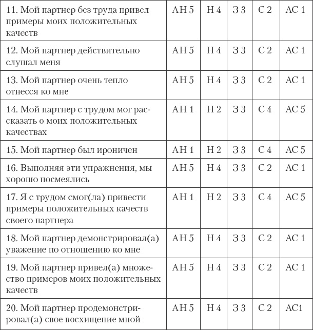 Как сохранить любовь в браке