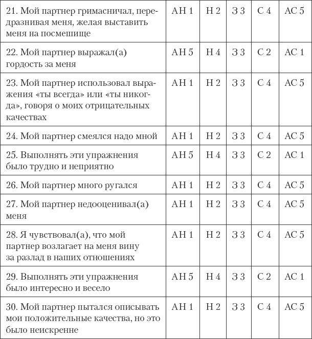 Как сохранить любовь в браке