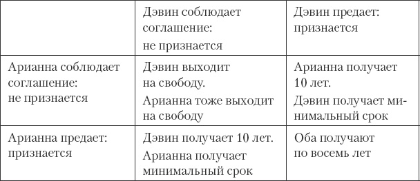 Как сохранить любовь в браке