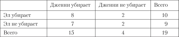 Как сохранить любовь в браке