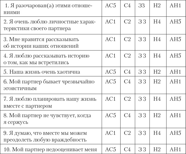 Как сохранить любовь в браке