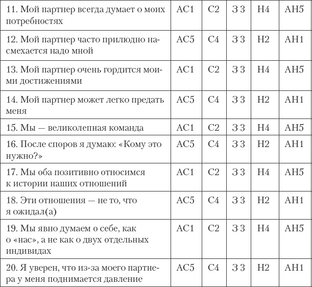 Как сохранить любовь в браке