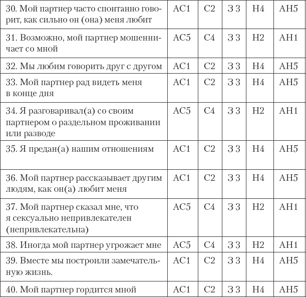 Как сохранить любовь в браке