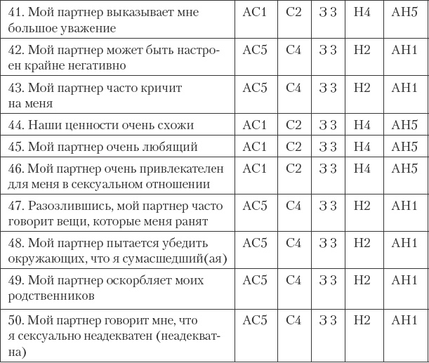 Как сохранить любовь в браке