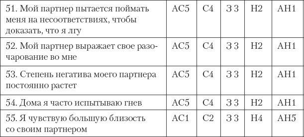 Как сохранить любовь в браке