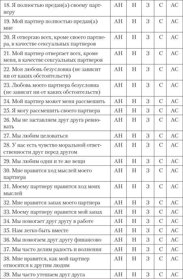 Как сохранить любовь в браке