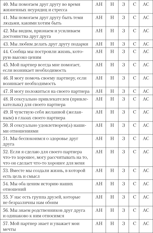 Как сохранить любовь в браке