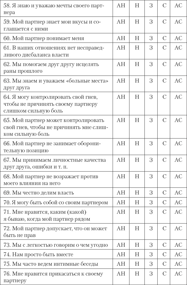 Как сохранить любовь в браке