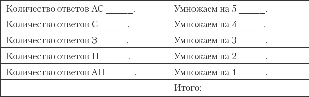 Как сохранить любовь в браке