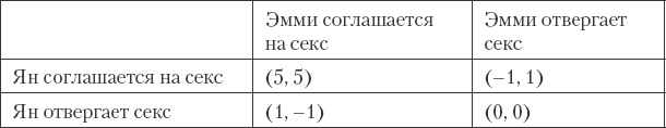 Как сохранить любовь в браке