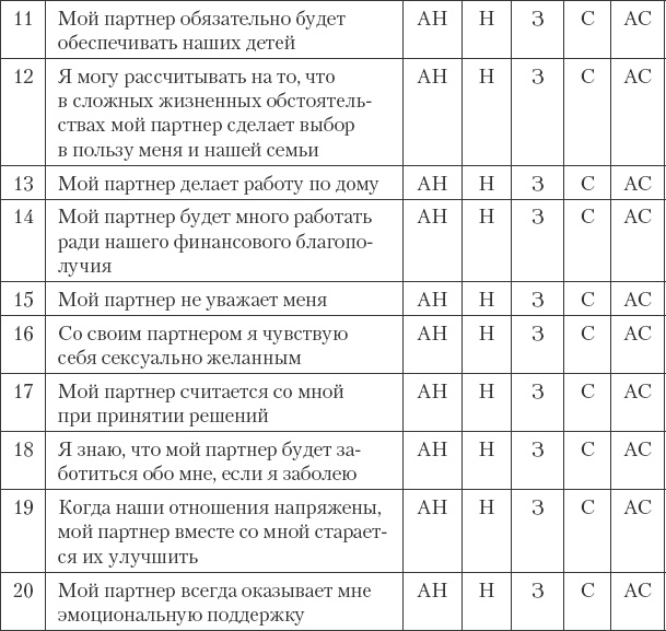 Как сохранить любовь в браке