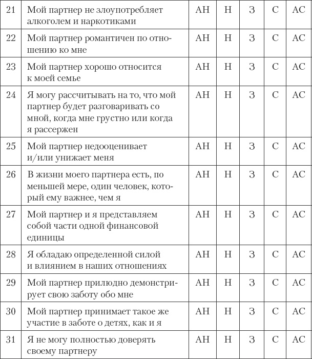 Как сохранить любовь в браке