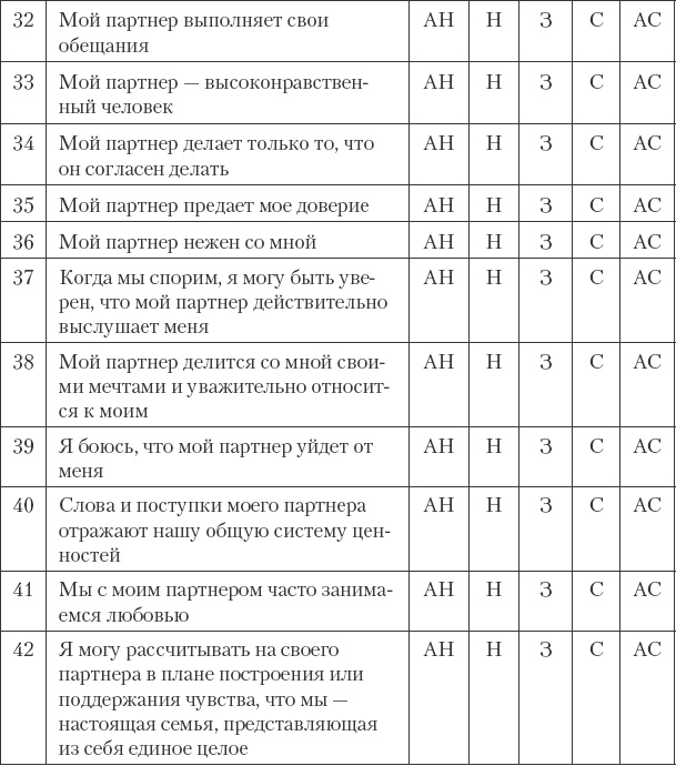 Как сохранить любовь в браке