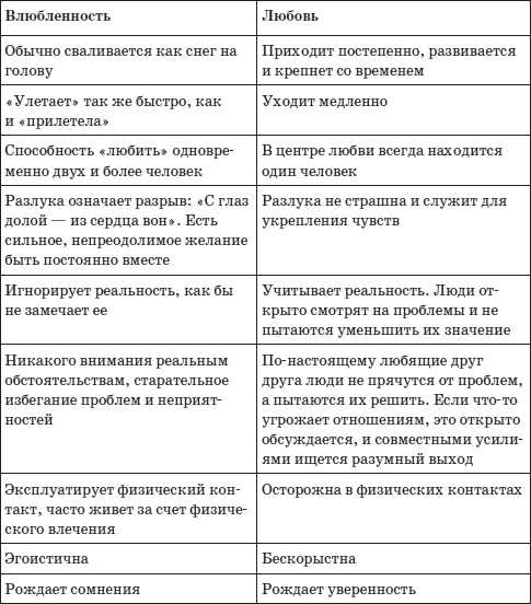 Психология любви, или Какого цвета ваша личность?