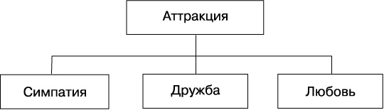 Психология любви, или Какого цвета ваша личность?