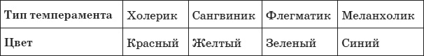 Психология любви, или Какого цвета ваша личность?