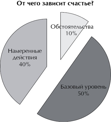 Психология счастья. Новый подход