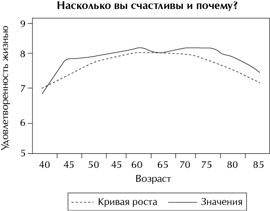 Психология счастья. Новый подход