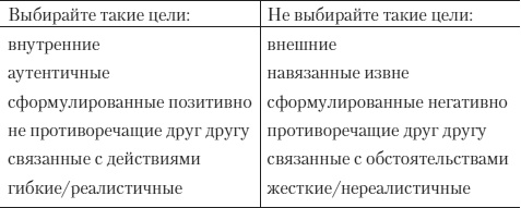 Психология счастья. Новый подход