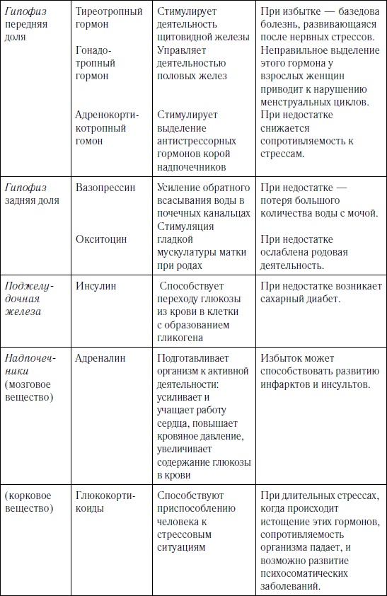 Как оставаться молодым и жить долго