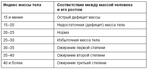 Семь смертных грехов, или Психология порока для верующих и неверующих