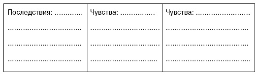 Семь смертных грехов, или Психология порока для верующих и неверующих