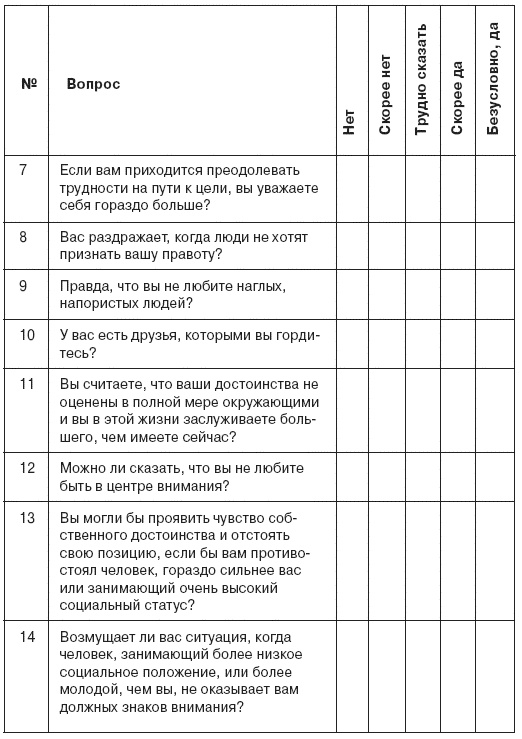 Семь смертных грехов, или Психология порока для верующих и неверующих