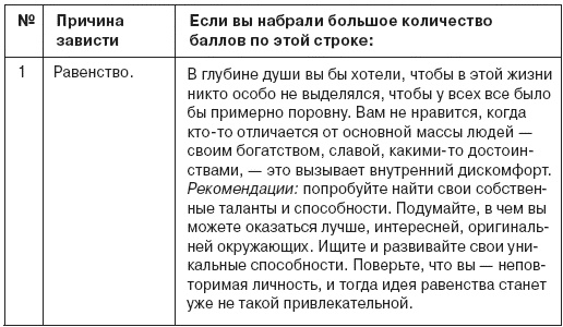 Семь смертных грехов, или Психология порока для верующих и неверующих