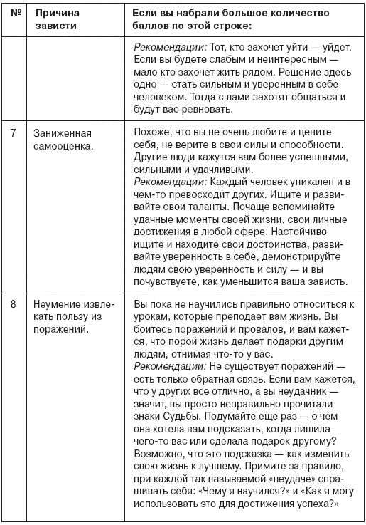 Семь смертных грехов, или Психология порока для верующих и неверующих