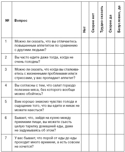 Семь смертных грехов, или Психология порока для верующих и неверующих