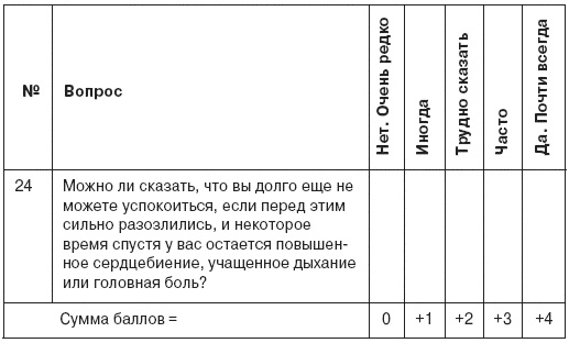 Семь смертных грехов, или Психология порока для верующих и неверующих