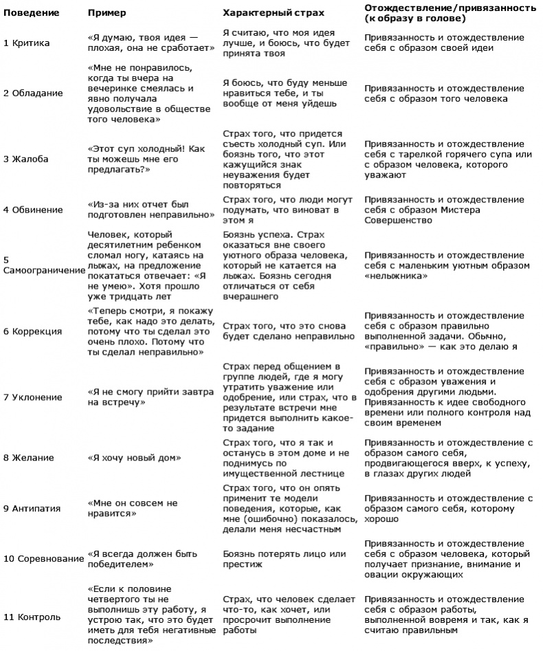 7 мифов о любви. Путешествие из страны разума в страну вашей души