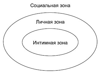 Флирт. Секреты легких побед