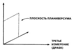 Планиверсум. Виртуальный контакт с двухмерным миром