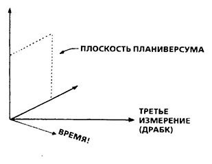 Планиверсум. Виртуальный контакт с двухмерным миром